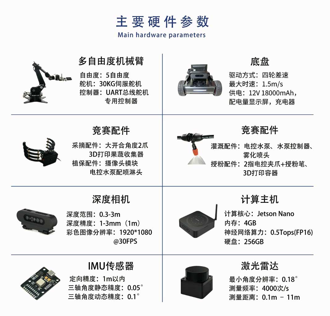 农业机器人教学平台硬件参数.jpg