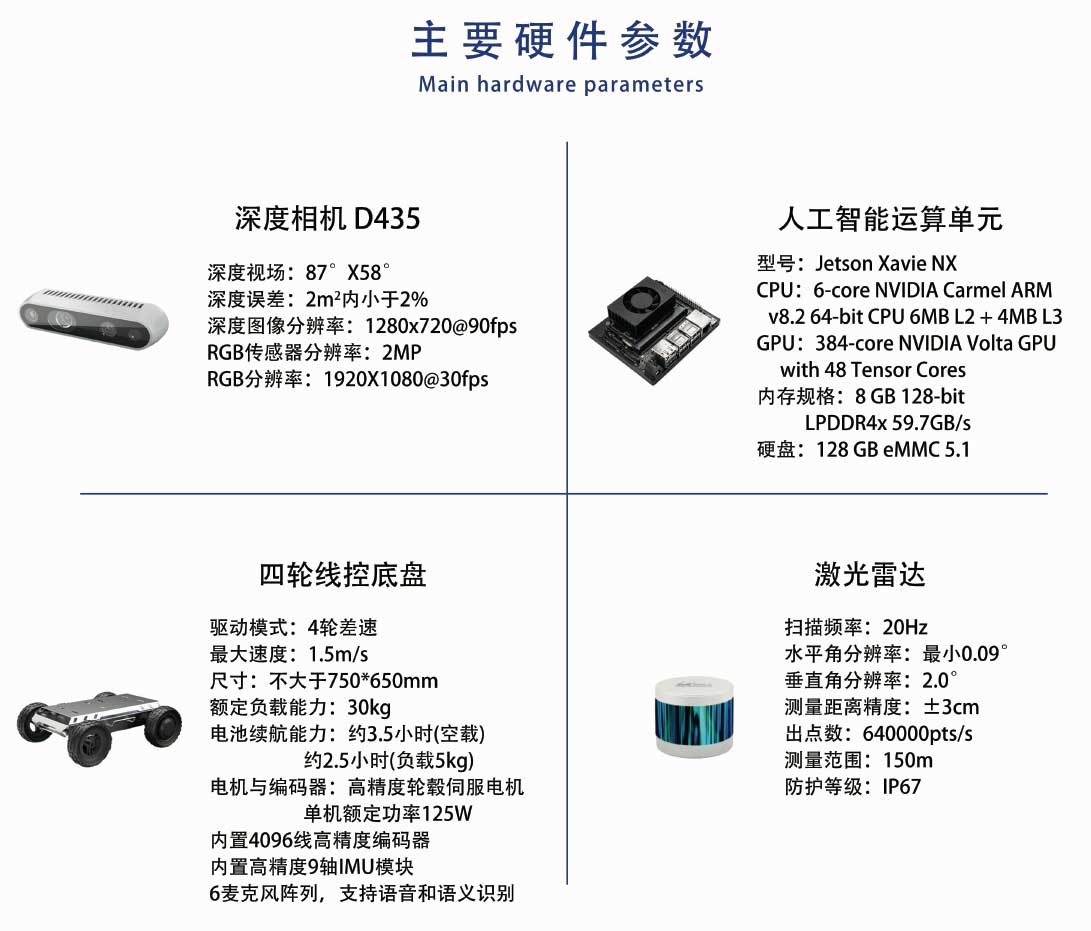 四轮大负载开发平台硬件参数.jpg