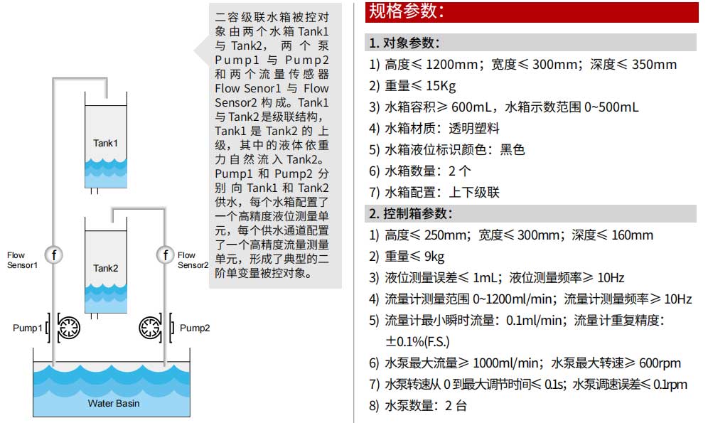 液位控制综合实验系统LC-T2-Pro参数.jpg