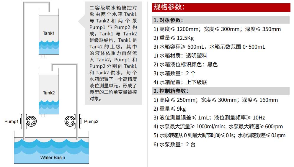 潜学液位控制综合实验系统LC-T2规格参数.jpg