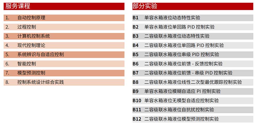 潜学液位控制综合服务课程.jpg