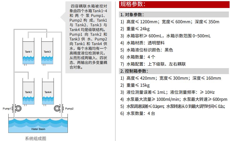 潜学液位控制综合实验系统规格参数.jpg