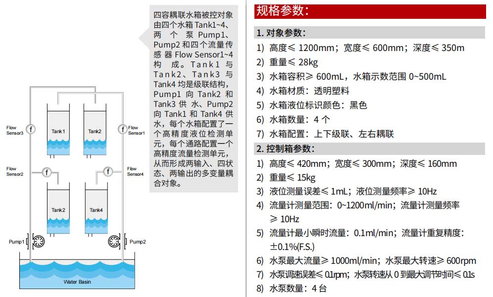 潜学液位控制综合实验系统(LC-T4-Pro)规格参数.jpg