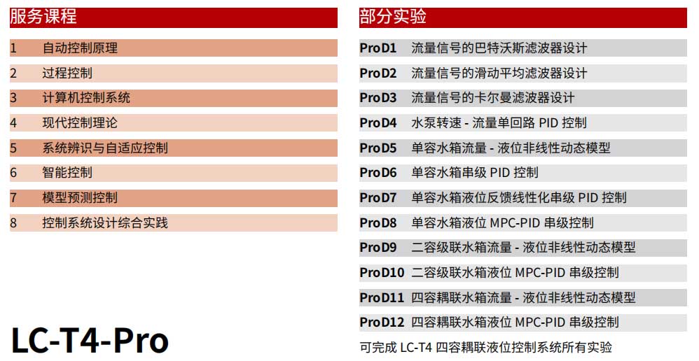 潜学液位控制综合实验系统(LC-T4-Pro)服务课程.jpg