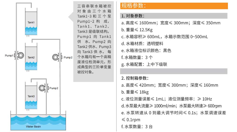 潜学液位控制综合实验系统LC-T3-规格参数.jpg