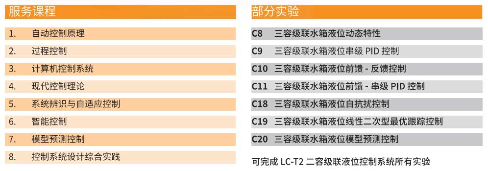 潜学液位控制综合实验系统LC-T3-服务课程.jpg