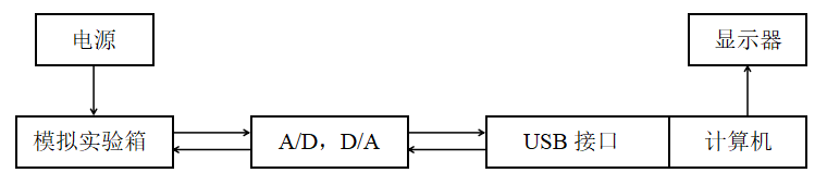 SZJK型自控计控实验系统结构图.png