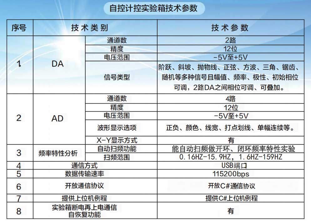 自控计控实验箱技术参数.jpg
